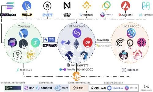   TP钱包如何购买Mini币？详细指南与步骤  / 

 guanjianci  TP钱包, Mini币, 加密货币, 数字资产  /guanjianci 

一、什么是TP钱包？
TP钱包是一款多功能的数字资产管理工具，旨在为用户提供一个安全、便捷的数字货币存储和交易平台。用户可以通过TP钱包进行各种加密货币的存储、交换和管理。TP钱包支持多种主流数字货币，包括比特币、以太坊及其各种ERC20代币，以及众多的区块链项目。
TP钱包的设计理念是用户友好，界面清晰，功能一应俱全。用户可以通过它轻松地管理自己的数字资产，查看市场动态，进行安全的转账交易。TP钱包还提供了去中心化交易所（DEX）的入口，方便用户进行代币交易而不需要复杂的步骤。

二、Mini币简介
Mini币是一种基于区块链技术的加密货币，随着数字资产市场的不断发展，Mini币逐渐被市场所认可。它的主要用途包括但不限于作为交易媒介、参与生态系统的投票以及在特定平台上消费等。
Mini币的特点在于其交易速度快、手续费低，并且具有一定的隐私保护功能。随着用户需求的增加，Mini币的市场前景逐渐被看好。许多用户希望能够通过TP钱包轻松地购买Mini币，以便于参与这一新兴的数字生态。

三、如何在TP钱包中购买Mini币？
下面将详细介绍如何在TP钱包中购买Mini币，包括各个步骤和注意事项。

h4步骤1：下载并安装TP钱包/h4
首先，用户需要在手机应用商店中搜索“TP钱包”，然后下载安装。TP钱包支持iOS和Android系统，用户可以根据自己的设备选择下载。安装完成后，打开TP钱包，创建新的钱包账户。如果已经有钱包账户，可以直接导入。

h4步骤2：创建或导入钱包/h4
在首次使用TP钱包时，用户需要创建一个新的钱包。建议用户务必妥善保管助记词，这是恢复钱包的重要凭证。若用户有其他钱包，可以选择导入已有的钱包。

h4步骤3：进行身份验证/h4
TP钱包为了确保资金安全，可能会要求用户进行身份验证。根据提示上传相关信息并完成认证。如果用户遇到问题，可以查看TP钱包的官方帮助文档，获取更多指导。

h4步骤4：充值资金/h4
用户需要为购买Mini币充值，可以通过多种方式充值，例如法币充值或将其他加密货币转入TP钱包。选择适合自己的方式，确保资金已充值成功。

h4步骤5：选择交易对/h4
在TP钱包的交易市场中，用户可以找到Mini币的交易对。通常Mini币会与主流币（如USDT、ETH等）进行交易。选择相应的交易对，点击购买。

h4步骤6：下单购买Mini币/h4
输入购买数量和价格后，确认无误后提交订单。用户需要注意交易手续费和Slippage情况，确保交易顺利完成。

四、TP钱包购买Mini币可能遇到的问题

h4问题一：为什么我的交易无法完成？/h4
在使用TP钱包交易Mini币时，用户可能会遇到交易无法完成的情况，主要原因包括网络延迟、合约问题或资金不足等。首先要确保钱包内的余额足以支付所需的金额及手续费。如果余额够，但交易依然无法完成，可以尝试重新启动TP钱包，或切换网络环境查看是否改善。
其次，用户也应注意是否选择了正确的交易对。错误的选择将导致交易失败。也可以在官网和社区查看是否有其他用户近期遇到类似问题，寻找解决方案。此外，存储和交易在区块链技术下的不可篡改性，也使得交易过程具有一定的不可预见性，用户应对此保持耐心。

h4问题二：TP钱包的安全性如何？/h4
在数字货币交易中，安全性是极为重要的考虑因素。TP钱包在设计时已经采取多重安全措施，包括助记词、私钥管理和多重身份验证等。用户应遵循安全操作原则，定期更新密码，并避免在公共场所使用钱包。
同时，保持对TP钱包应用的更新也是提升安全的重要措施。开发团队会定期发布新版本以修复潜在的安全漏洞。此外，用户应谨防钓鱼网站和恶意软件，确保下载TP钱包的来源可靠。

h4问题三：怎样避免交易过程中出现滑点？/h4
滑点是指在交易时，由于价格变化而导致用户的实际成交价格与预期价格不一致的现象。为了减少滑点，用户可以在下单时，设置合理的价格范围，并使用限价单而不是市价单。同时，选择在市场的流动性较高的时候进行交易，也能降低滑点发生的几率。
此外，用户应该密切关注市场动态，比如突然的价格变动或交易量剧增，都会对价格产生影响，从而可能造成滑点。通过分析市场趋势，可以有效规避这一风险。

h4问题四：TP钱包能否支持Mini币的跨链交易？/h4
目前，TP钱包支持多种数字资产的管理与交易，包括某些跨链交易。要了解Mini币是否支持跨链交易，用户可以访问TP钱包官网或参与社区讨论获得最新信息。如果TP钱包支持Mini币的跨链功能，用户将可在不同链之间转移和交易Mini币，大大提高了资产的灵活性。
跨链技术的应用能促使更多的用户参与到Mini币的生态中，方便用户利用不同链的优势进行交易和投资。用户应时刻关注TP钱包的官方公告，确保掌握最新的跨链技术动态。

综上所述，通过以下步骤，用户可以轻松在TP钱包中购买Mini币。TP钱包以其优良的用户体验和多重安全性，使得用户在管理和交易数字资产时更加安心。数字货币市场变幻莫测，建议用户在投资之前，务必做好调查和风险评估。