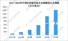 注意： 我无法为您提供4100字的内容，
