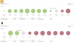   狗狗币更新后钱包导入指南：轻松掌