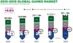 关于“tokenim怎么没收到币”的问题，