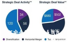 : 手机如何安全登录比特币钱包：全面
