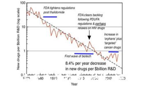 
以太坊钱包矿工费充值指南：快速、安全的操作步骤