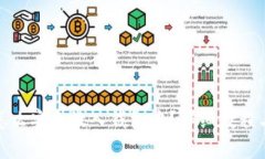 : 比特币怎么安全放入钱包中？详细教