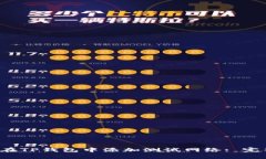  如何在TP钱包中添加测试网络: 完整指