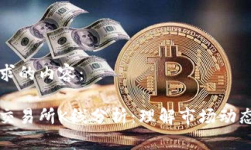 以下是您要求的内容：

以太坊钱包交易所K线分析：理解市场动态及交易策略