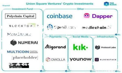    如何轻松生成狗狗币钱包：快速指南  / 

 guanjianci  狗狗币钱包, 生成狗狗币, 钱包地址, 加密货币  /guanjianci 

在现代加密货币的浪潮中，狗狗币（Dogecoin）作为一种备受欢迎的数字货币，吸引了众多投资者和爱好者。生成一个狗狗币钱包是任何希望参与这一市场的人的第一步。本文将通过详细步骤和实用建议，帮助你轻松生成一个狗狗币钱包，并回答你可能遇到的一些常见问题。

什么是狗狗币钱包？
狗狗币钱包是一种存储和管理狗狗币（DOGE）的工具。与传统的钱包类似，狗狗币钱包可以让你接受、存储和发送狗狗币。除了基本的收入和支出功能外，许多钱包还提供了安全性、隐私保护和交易历史查询等附加功能。

狗狗币钱包的类型
在开始生成钱包之前，了解不同类型的狗狗币钱包至关重要。主要有以下几种类型：
ul
listrong在线钱包/strong：在线钱包是通过网络访问的轻量级钱包，方便用户随时随地管理他们的加密货币。然而，使用在线钱包的风险在于，如果平台受到攻击，用户的资金可能会面临危险。/li
listrong桌面钱包/strong：桌面钱包可以在个人电脑上安装，提供更高的安全性，因为用户的私钥只存储在本地。然而，这种钱包通常要求用户定期备份，并保持电脑的安全。/li
listrong移动钱包/strong：移动钱包类似于桌面钱包，但专为智能手机设计。适合频繁交易的用户，但同样需要具备一定的安全意识。/li
listrong硬件钱包/strong：硬件钱包是一种物理设备，用于安全存储私钥，通常被认为是最安全的选择。这种钱包适合长期持有投资者。/li
/ul

如何生成狗狗币钱包
生成一个狗狗币钱包并不复杂，以下是详细步骤：

步骤一：选择钱包类型
确定你需要哪种类型的钱包。如果你只是想进行少量交易，可以选择在线钱包。如果计划大量投资，建议选择硬件钱包或桌面钱包。

步骤二：访问狗狗币官网
首先，访问狗狗币的官方网站（dogecoin.com）。在这里，你可以找到各种钱包的推荐链接、下载和使用说明。

步骤三：下载与安装
如果你选择的是桌面或移动钱包，找到相应的下载链接，下载并安装软件。安装过程中，请确保你下载的是官方版本，以避免安全风险。

步骤四：创建新钱包
安装完成后，打开钱包应用程序，选择“创建新钱包”选项。系统会提示你生成一个安全的密码，并提供备份短语。务必保留好这个短语，因为它是你恢复钱包的唯一方式。

步骤五：获取钱包地址
创建成功后，你将获得一个独特的钱包地址，此地址用于接收狗狗币。这个地址类似于你的银行账户号码，可以分享给其他人

如何确保钱包的安全性
确保钱包安全很重要。以下是一些实用的安全建议：
ul
li定期备份钱包，尤其是在进行重要交易后。/li
li保持软件更新，使用最新的安全补丁。/li
li使用强密码并启用双重认证。/li
li在安全的地方保管好你的备份短语和私钥，避免将其分享给他人。/li
/ul

常见问题解答
问题一：狗狗币钱包安全吗？
安全性是用户在选择钱包时最为关心的问题之一。事实上，狗狗币钱包的安全性取决于多种因素，包括钱包类型、用户的操作习惯以及外部环境。以下是一些确保钱包安全的建议：
ul
listrong选择信誉良好的钱包服务商：/strong在下载和使用钱包之前，建议进行充分的调查，选择知名的、安全性高的钱包服务提供商。/li
listrong启用双重认证：/strong此功能能够提供额外的安全层级，即使黑客获得了你的密码，也很难进行欺诈交易。/li
listrong定期更新软件：/strong许多钱包提供的定期更新修复了已知的安全漏洞，保持软件最新意味着你可以获得更先进的保护措施。/li
listrong使用冷存储：/strong对于长期持有狗狗币的用户，使用硬件钱包或纸钱包将私钥离线存储，是一种相对安全的选择。/li
/ul
综合来看，狗狗币钱包具有一定的安全性，但这并不意味着可以掉以轻心。用户需不断增强自己的安全意识。

问题二：狗狗币与比特币有什么区别？
狗狗币和比特币都是加密货币，但它们之间有几个重要的区别：
ul
listrong创始目的：/strong比特币最初的目的在于作为一种去中心化的数字货币，用于替代传统货币。而狗狗币则是作为一种社区娱乐货币诞生，起初是为了调侃比特币的流行，但后来成为了一种合力推动小额交易和慈善事业的货币。/li
listrong交易速度：/strong狗狗币的交易速度相比比特币快得多，这使得用户更适合进行频繁的交易。/li
listrong供应量：/strong比特币的供应量是有限的，仅为2100万，而狗狗币则没有最大供应限制，因此其供应量可以随着需求增加。/li
/ul
因此，从投资的角度来看，比特币更适合长期持有，而狗狗币则在社区活动和小额交易中更具实用性。

问题三：如何找回丢失的狗狗币钱包？
遗失钱包是许多加密货币用户共同面临的问题。不过，找回丢失的钱包是有可能的，关键在于你是否妥善保管了备份短语和私钥。
如果你有备份短语，按照以下步骤尝试找回钱包：首先下载并安装相应的钱包软件，选择“恢复钱包”选项，输入你的备份短语。如果没有备份短语，找回丢失的钱包将几乎不可能。
预防总是最佳的策略，所以在创建钱包后，务必将备份短语安全存储在一个保密且可靠的地方，比如保险箱，或使用密码管理器。

问题四：狗狗币的未来发展趋势如何？
狗狗币的未来发展趋势取决于多个因素，包括市场需求、技术更新和社区发展等：
ul
listrong市场需求：/strong随着越来越多的商家和机构开始接受狗狗币作为支付方式，其市场需求可能会进一步增加，从而刺激狗狗币价格的上涨。/li
listrong技术进展：/strong狗狗币团队正在不断进行技术创新，比如提高交易的效率和安全性。新的功能和改进可能会吸引更多用户加入。/li
listrong社区支持：/strong狗狗币由一个强大的社区支持，社区发起的活动（如慈善事业和赞助）也会进一步提升其品牌影响力。/li
/ul
总体来看，狗狗币的未来虽然无法完全预测，但在积极的市场环境和技术发展的推动下，可能会保持一个向上的走势。

总结来说，生成狗狗币钱包的过程并不复杂，关键在于选择合适的类型，做好安全措施以及了解基本的市场知识。希望这篇指南能够帮助你顺利生成并使用狗狗币钱包，让你能够轻松、安全地投资这一数字货币。