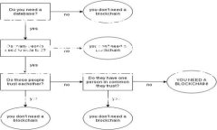 TokenIM官网：探索区块链技术的未来与