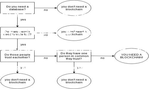 TokenIM官网：探索区块链技术的未来与应用

区块链, TokenIM, 数字货币, 去中心化/guanjianci

1. TokenIM官网简介
TokenIM是一款致力于为用户提供安全、便利的数字货币管理和交易服务的平台。随着区块链技术的迅速发展，尤其是在金融、物流等领域的广泛应用，TokenIM应运而生，作为一个去中心化的数字资产管理工具，旨在为用户提供一个安全、快捷的交易体验。在TokenIM官网上，用户不仅可以了解平台的各项功能和服务，还可以学习到最新的行业动态和市场资讯。

2. TokenIM的核心功能
TokenIM官网详细介绍了平台的众多核心功能，包括但不限于：
ul
    listrong多币种支持：/strong支持多种主流数字货币的存储及交易，如比特币、以太坊等。/li
    listrong安全保障：/strong采用先进的加密技术，保障用户资产的安全。/li
    listrong去中心化交易：/strong用户可以直接在平台上进行点对点交易，无需中介介入。/li
    listrong实时市场数据：/strong提供实时的市场行情，帮助用户作出明智决策。/li
/ul

3. 区块链技术的应用与未来
区块链技术作为一种创新的分布式账本技术，正迅速融入各个行业的应用中。从金融服务到供应链管理，再到物联网，区块链正在改变传统的业务模式。TokenIM作为基于区块链的数字货币平台，其背后的技术架构和业务逻辑也在不断迭代升级，以满足日益增长的市场需求。

4. 常见问题解答

4.1 TokenIM如何确保用户资产安全？
在数字资产交易中，安全性是一个至关重要的问题。在TokenIM平台上，我们采取了多重安全措施来保护用户的资产：首先，使用行业领先的加密算法，确保用户的数据传输过程不被第三方窃取；其次，我们实施了严格的身份验证机制，用户在进行交易时，必须通过多重身份验证以确认其身份。此外，TokenIM还采用冷钱包存储用户资产，将大部分资产存放在离线环境中，进一步降低了被攻击的风险。

4.2 如何使用TokenIM进行数字货币交易？
用户在TokenIM上进行数字货币交易非常简单。首先，用户需要在官网注册一个账户，完成实名认证后，即可充值数字货币。充值成功后，用户可以在平台上浏览实时市场行情，选择想要交易的币种，输入交易数量和价格进行下单。TokenIM支持多种交易方式，包括限价单、市价单等，用户可以根据自己的需求选择合适的交易策略。在交易完成后，用户可以随时提取他们的资产，确保资金灵活可用。

4.3 TokenIM是否支持法币交易？
TokenIM目前提供了数字货币之间的交易服务，暂不支持法币直接交易。然而，用户可以通过第三方平台将法币兑换为数字货币，然后再将其转入TokenIM进行交易。TokenIM未来可能会推出相关的功能，以进一步满足用户的需求，尤其是作为新手的用户，直接用法币购买数字货币会更加便利。

4.4 TokenIM的未来发展方向是什么？
随着区块链技术的不断演进，TokenIM的未来发展方向主要集中在几个方面：首先，用户体验的提升，包括平台界面的友好性以及交易过程的简便性；其次，进一步拓展区块链技术的应用场景，例如与传统行业的深度结合，推动数字资产的普及；最后，不断增强安全性，适应日益复杂的网络安全环境，为用户提供更高标准的资产保障。

以上内容为围绕TokenIM官网的详细介绍，包括其功能、区块链技术的未来应用、用户常见问题的解答等，旨在帮助用户更好地了解这一平台及其在数字资产管理中的创新作用。