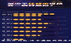 2023年推荐的冷钱包：适合存放狗狗币