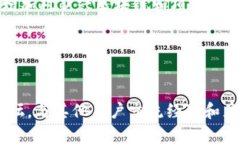 关于“tokenim支持eos吗”的话题，我们