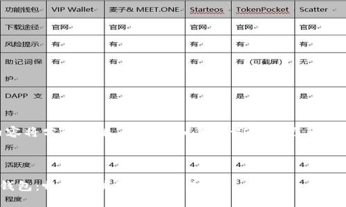 由于字数要求较长，内容将分段提供。以下是和关键词的设置，以及第一部分内容的概述：

和关键词设置

以太坊玩家盛宴门票钱包：畅享区块链技术的未来
