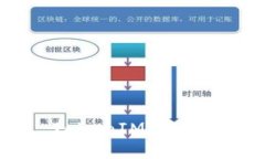 什么是火币链 TokenIM？全面解析及使用