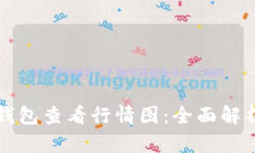 如何使用TP钱包查看行情图：全面解析与实用技巧