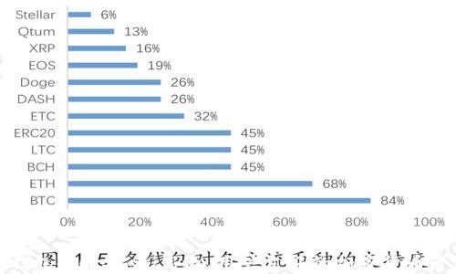 
狗狗币钱包4.0：安全、高效、用户友好的加密货币管理工具