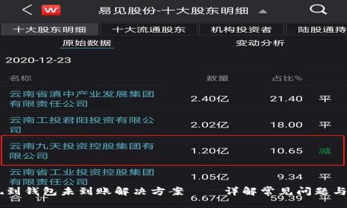 生成

USDT提现到钱包未到账解决方案——详解常见问题与处理攻略