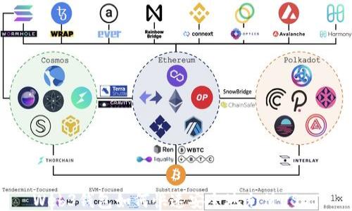 
Web3钱包如何快速安全地充值USDT