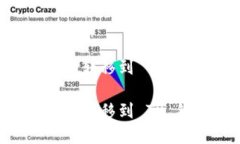 如何将数字货币转移到 TP 钱包：完整