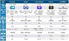 Tokenim 是一家专注于加密货币和数字资