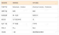 /：麦子钱包与TP钱包安全性深度对比：